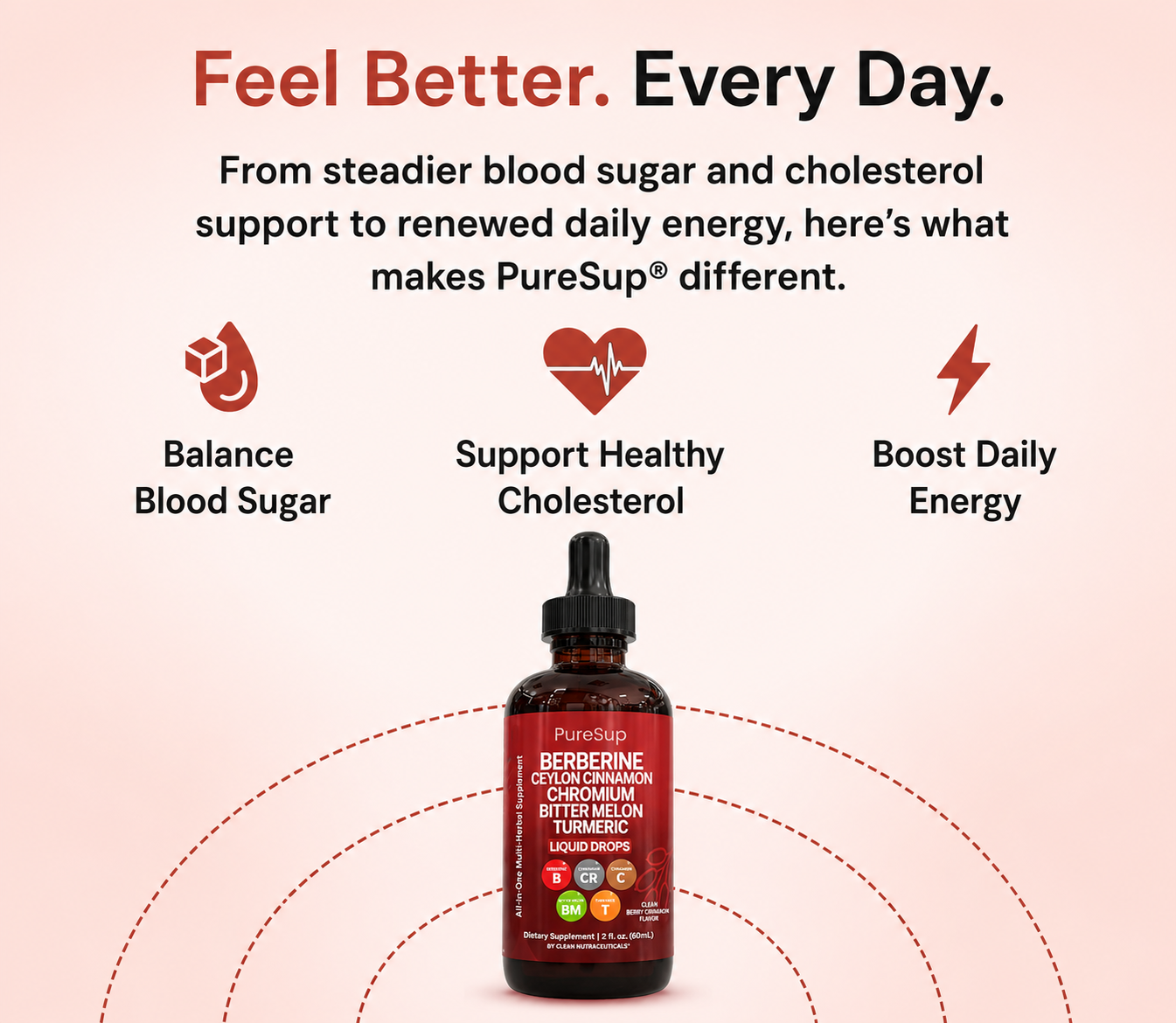 Blood Sugar Support Drops