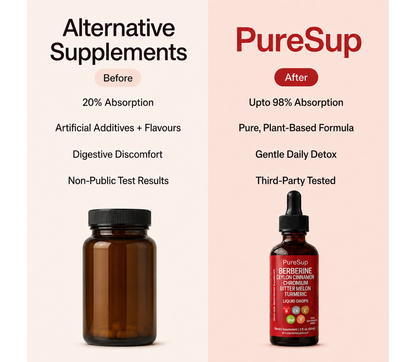 Blood Sugar Support Drops