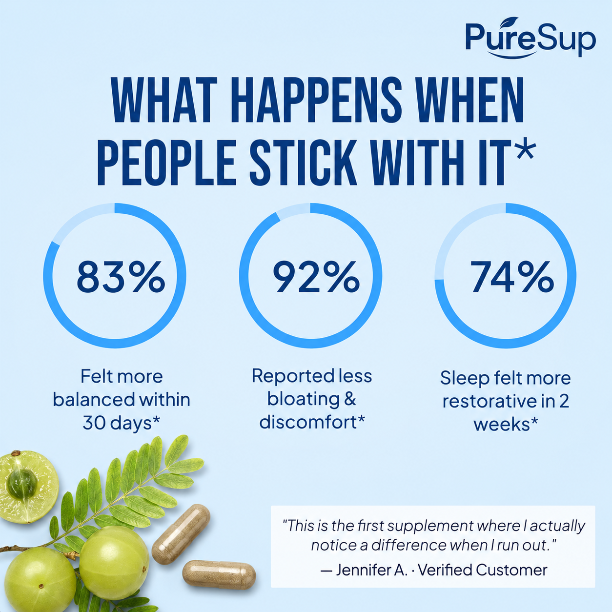 Amla Superfruit Capsules